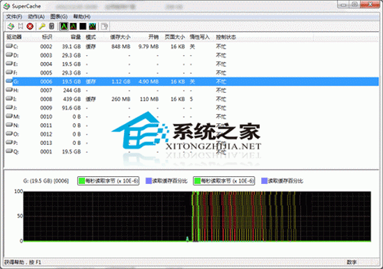 SuperSpeed SuperCache 5.1.855.0 汉化优化安装版