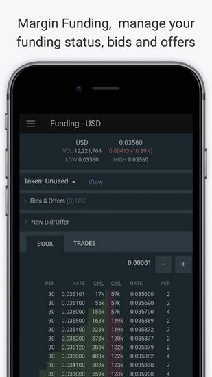 Bitfinex交易平台