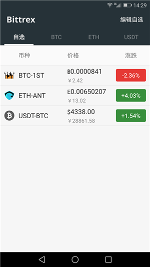 Bittrex